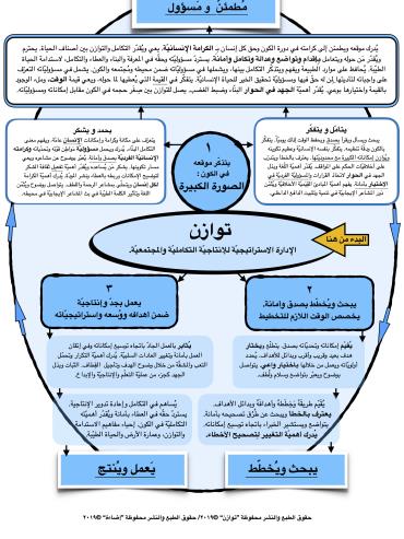 دائرة التوازن